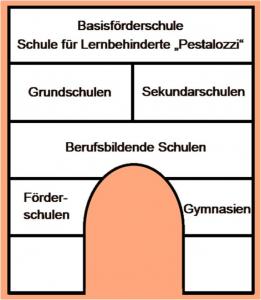 F&ouml;rderzentrum Halle S&uuml;d